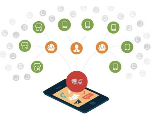 王场镇为什么越来越多的企业通过软文营销来引流